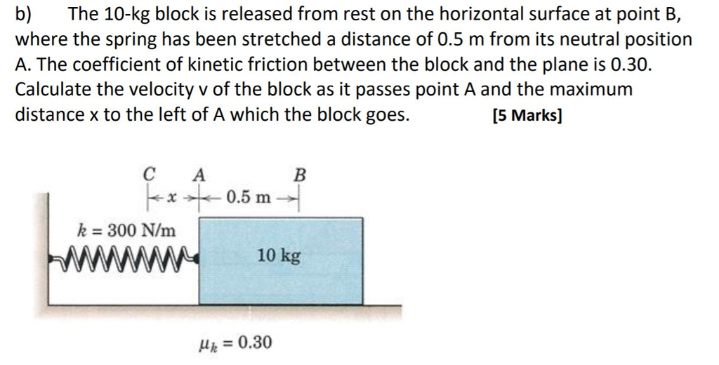 Solved B) The 10-kg Block Is Released From Rest On The | Chegg.com