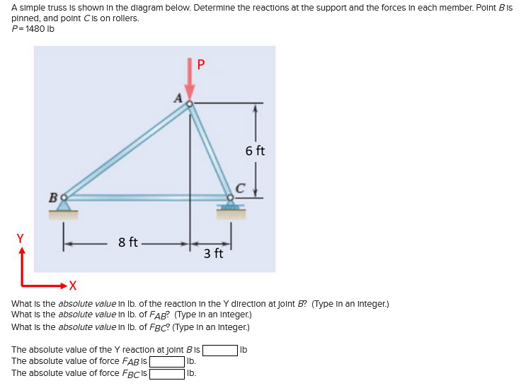 Solved A simple truss is shown in the diagram below. | Chegg.com
