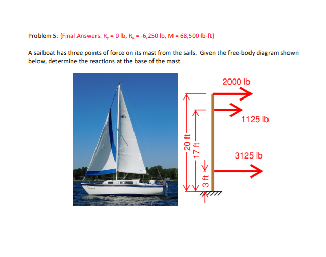 sailboat mast forces