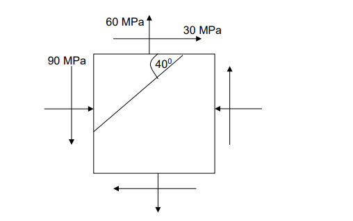 Solved 1.1 A 28kN axial pull is applied to a 4 cmx4 cm | Chegg.com