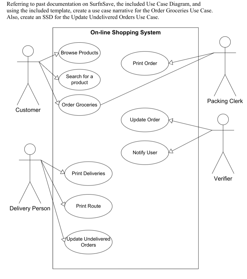 Solved Here is the proposed system for SurfnSave… The | Chegg.com