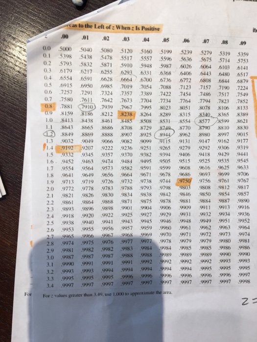 Solved Use a z table to find the specified area. I know the