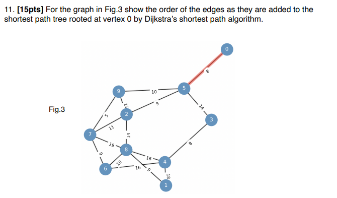 Solved 11. [15pts] For the graph in Fig.3 show the order of | Chegg.com