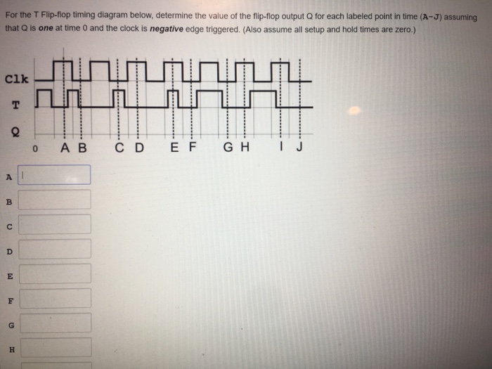 Solved For the T Flip-flop timing diagram below, determine | Chegg.com