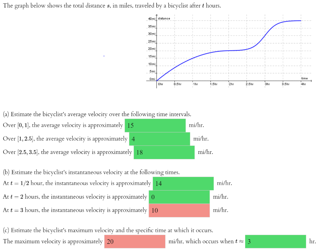 Solved The graph below shows the total distance s, in miles, | Chegg.com