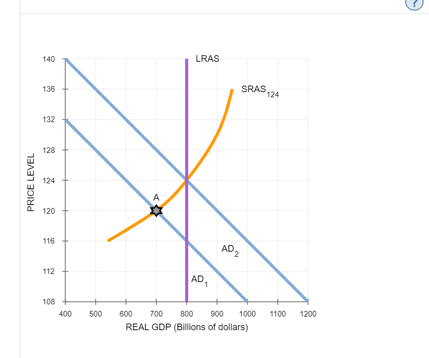 Solved 3. ﻿Discretionary Fiscal Policy And Multiplier | Chegg.com