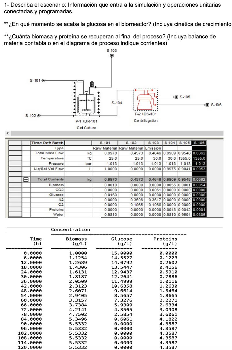 1- Describa el escenario: Información que entra a la simulación y operaciones unitarias conectadas y programadas. \( { }^{* \