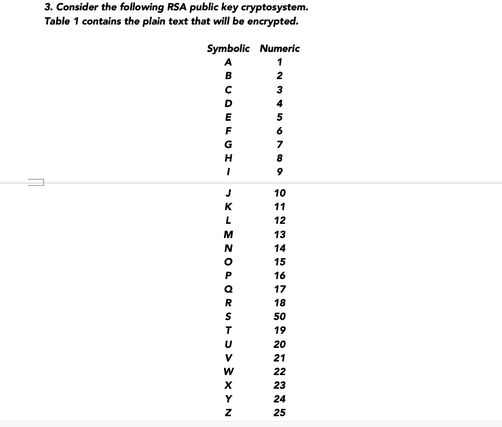 Solved 3 Consider The Following Rsa Public Key Chegg Solved 3 Consider The Following Rsa Public Key Chegg