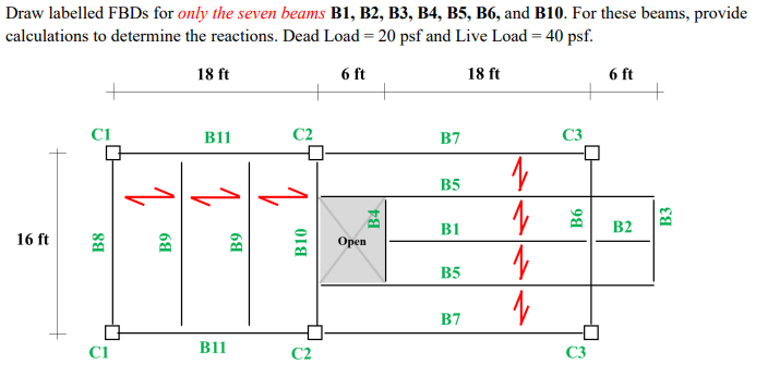 Solved Draw labelled FBDs for only the seven beams B1, B2, | Chegg.com