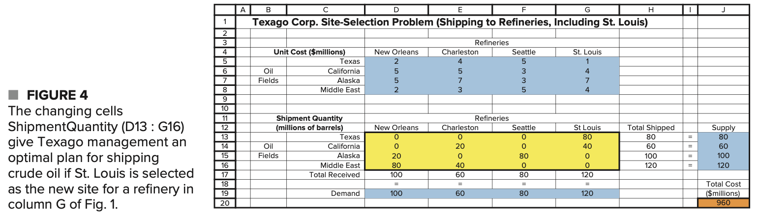 Solved Texago management has tentatively chosen St. Louis | Chegg.com