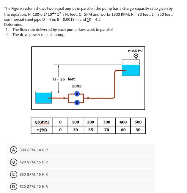 Solved The Figure System Shows Two Equal Pumps In Parallel, | Chegg.com