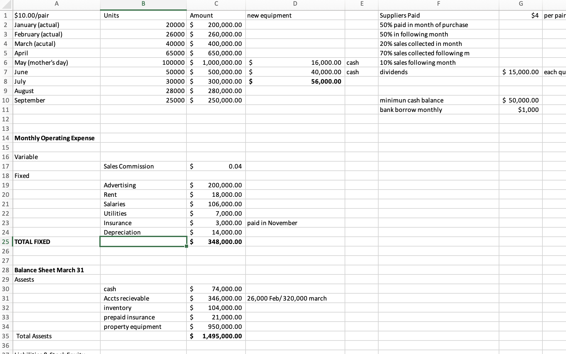 1. Break-down and explain the components of the cash | Chegg.com