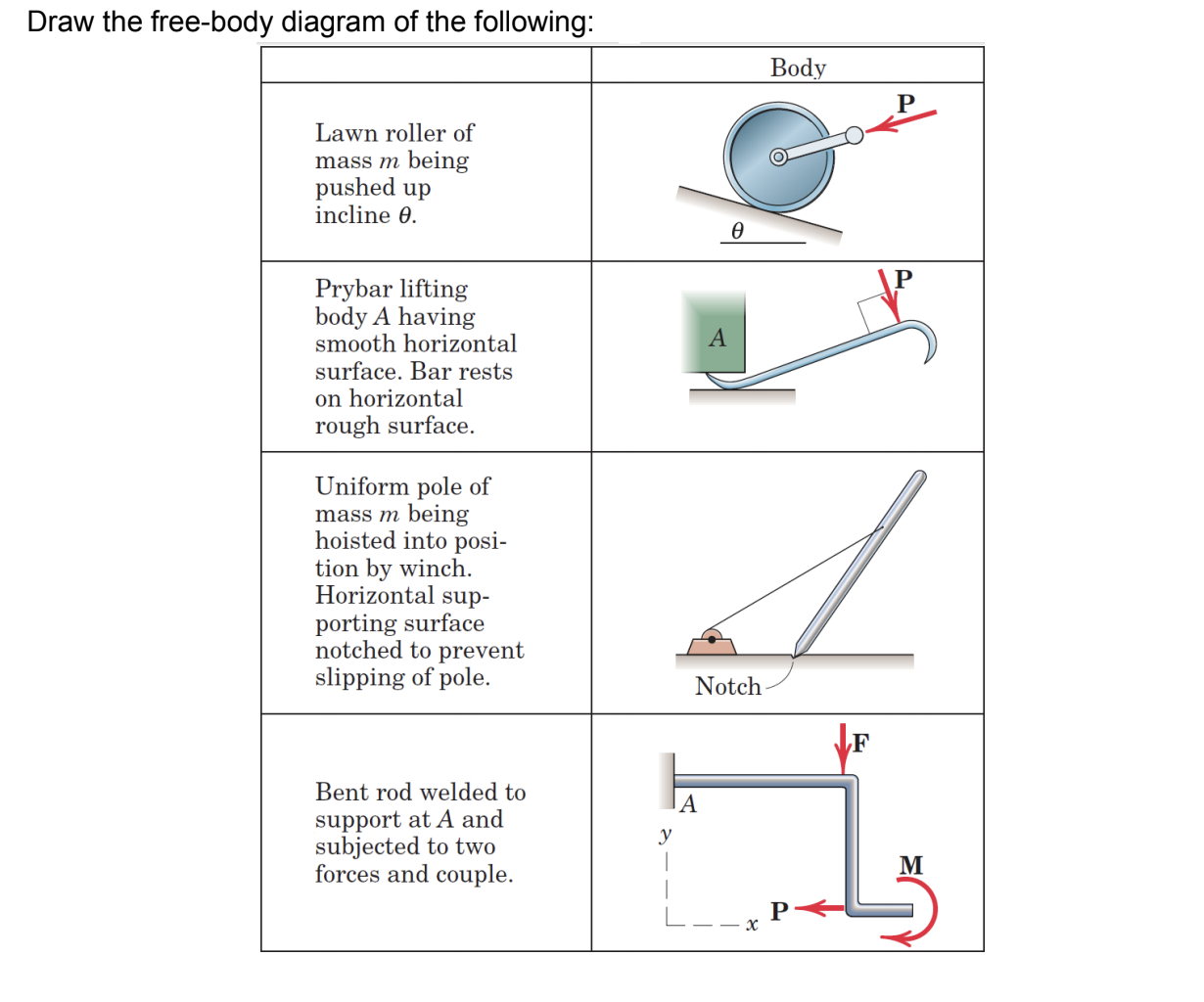 Solved Draw the free-body diagram of the following: Body | Chegg.com