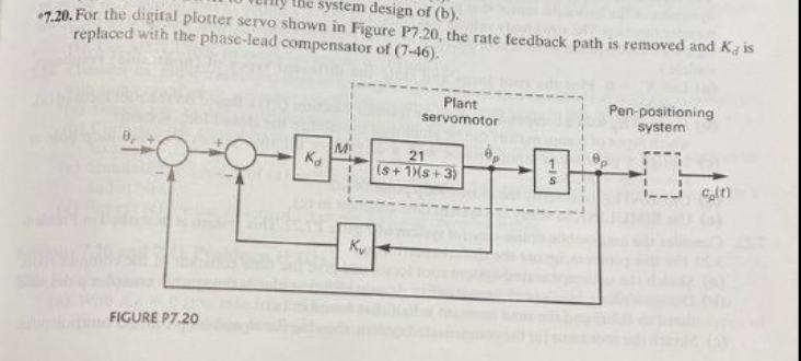 Solved 7.26. Figure P7.20 is the block diagram of the | Chegg.com