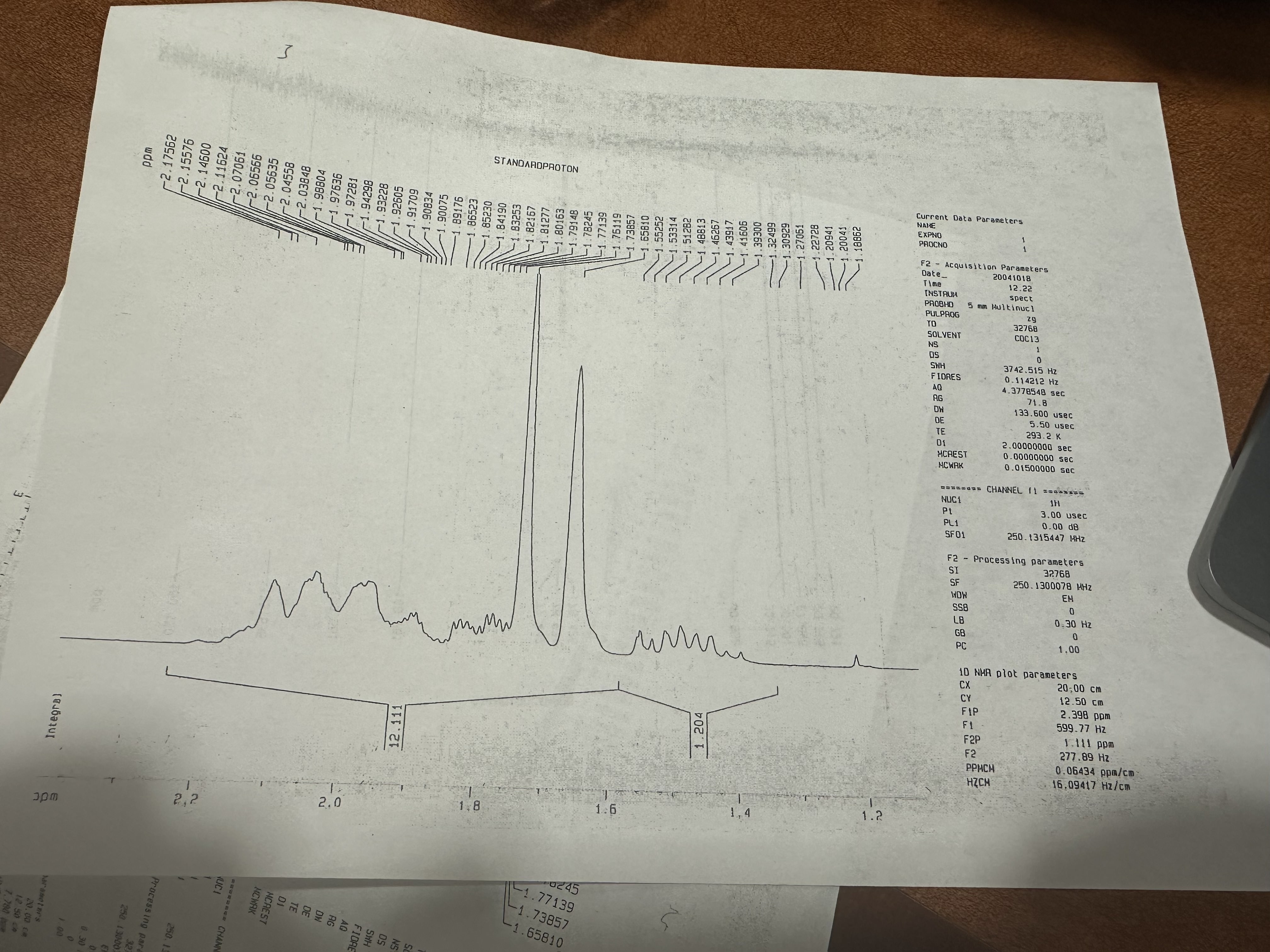 Solved Please Identify the peaks that help identify this NMR | Chegg.com