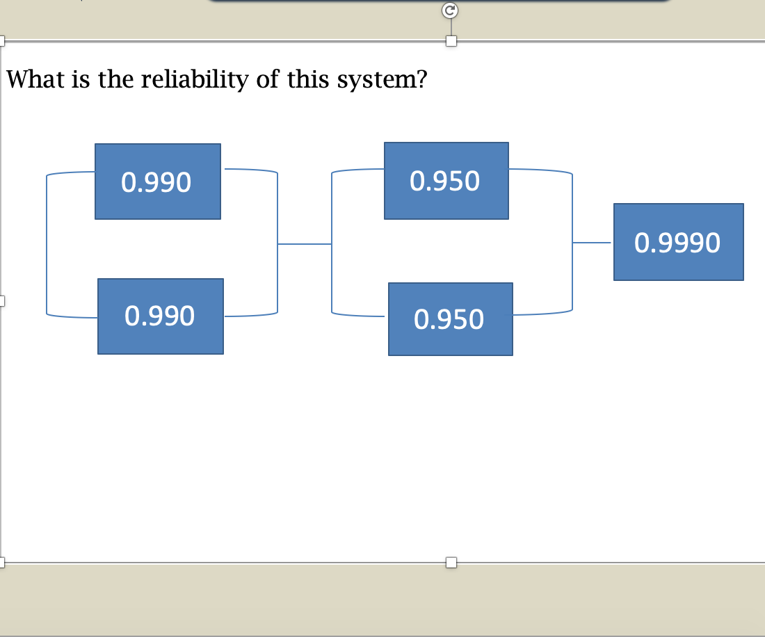 Solved What is the reliability of this system? 0.990 0.950 | Chegg.com