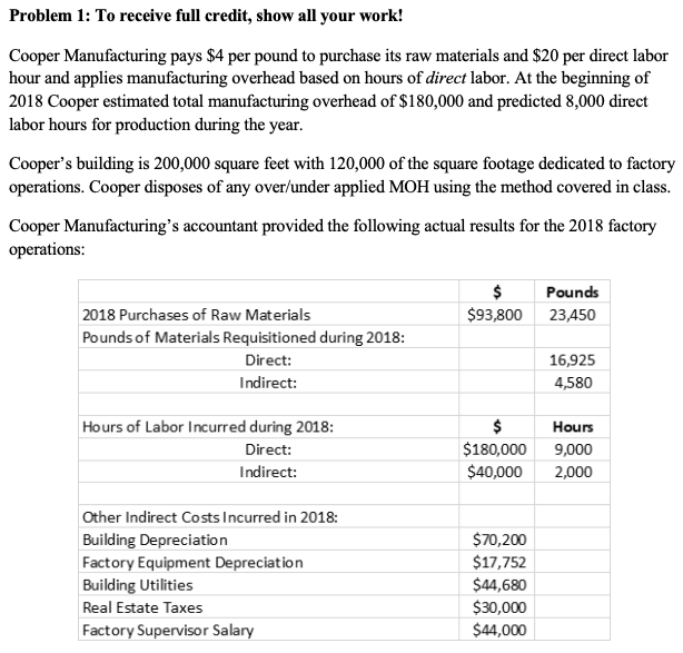 Problem 1: To receive full credit, show all your work! Cooper Manufacturing pays $4 per pound to purchase its raw materials a