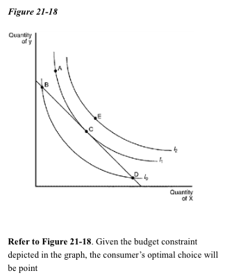 Solved 1) A) Graph A B) Graph B C) Graph C D) Graph D 2) | Chegg.com