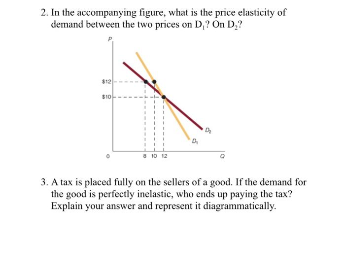 Solved 2. In the accompanying figure, what is the price | Chegg.com