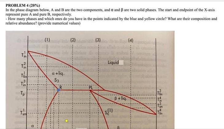 Solved PROBLEM 4(20%) In The Phase Diagram Below, A And B | Chegg.com