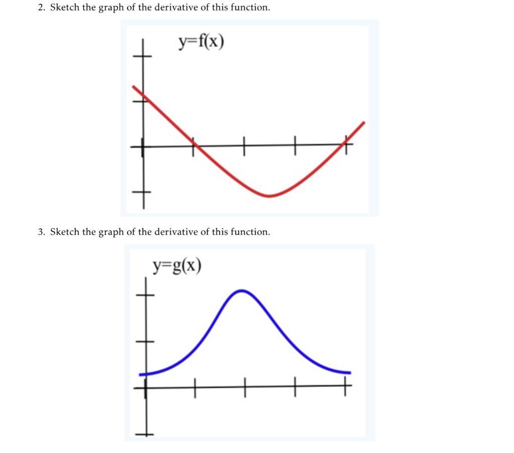 how to sketch the derivative of a graph without the function