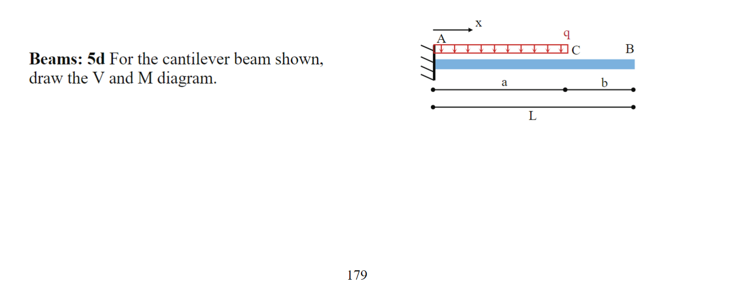 Solved X Q B Beams: 5d For The Cantilever Beam Shown, Draw | Chegg.com