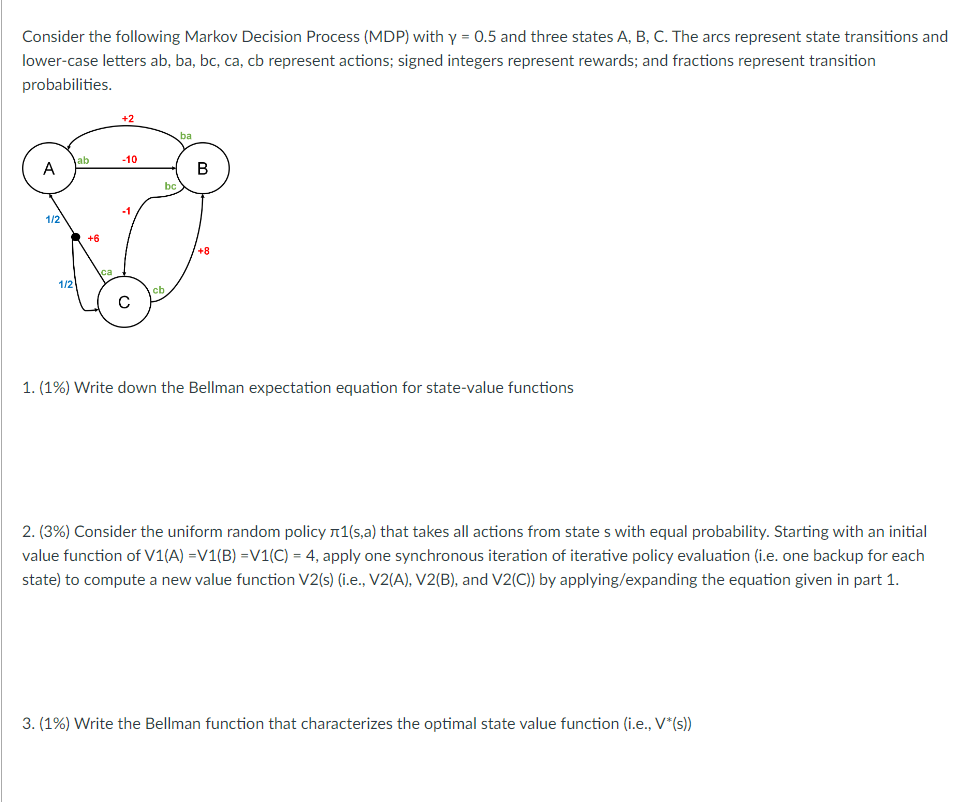 Solved Consider The Following Markov Decision Process (MDP) | Chegg.com