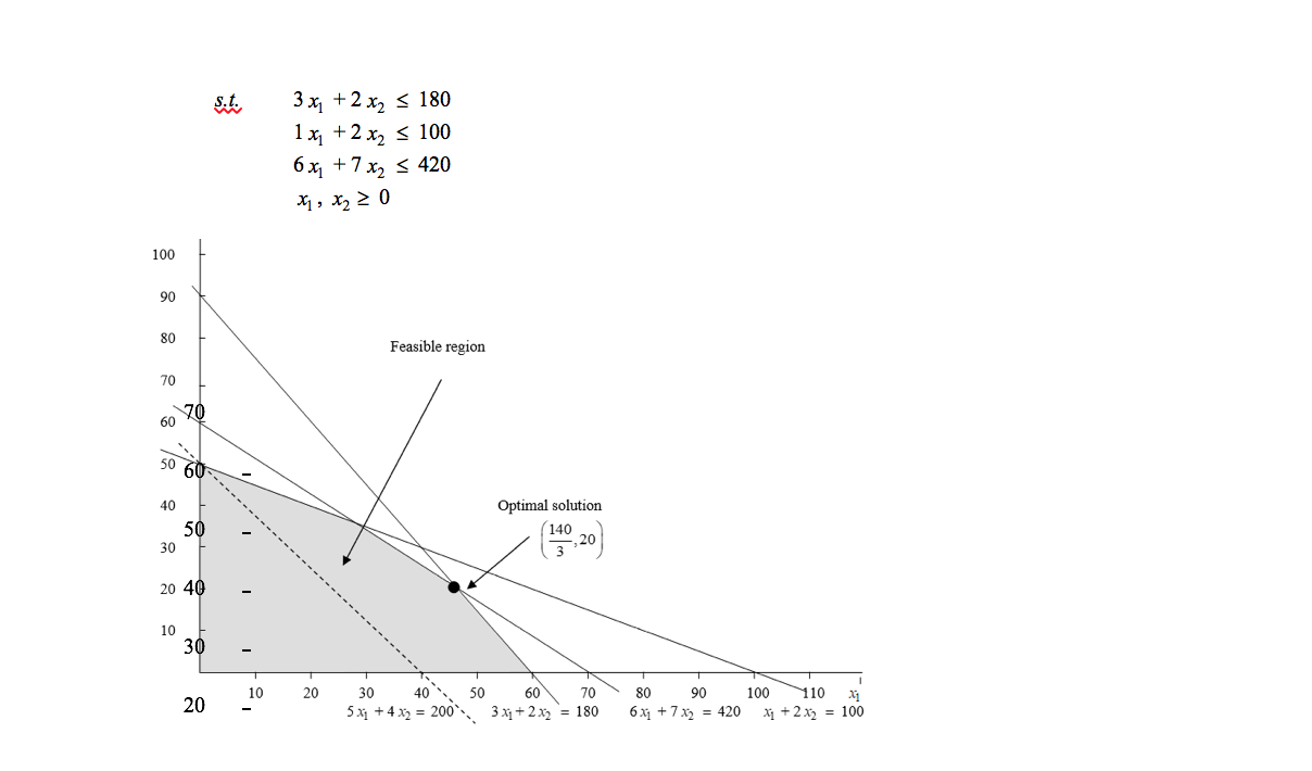 Use the following scenario and data for questions 21 | Chegg.com