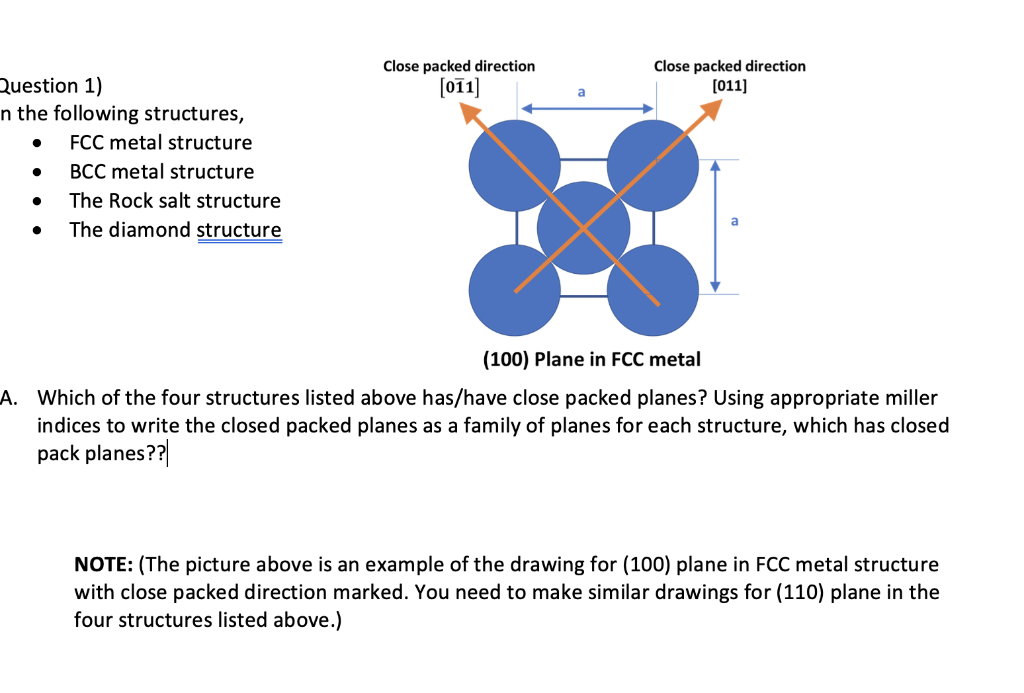 Solved Close packed direction 011 Close packed direction Chegg