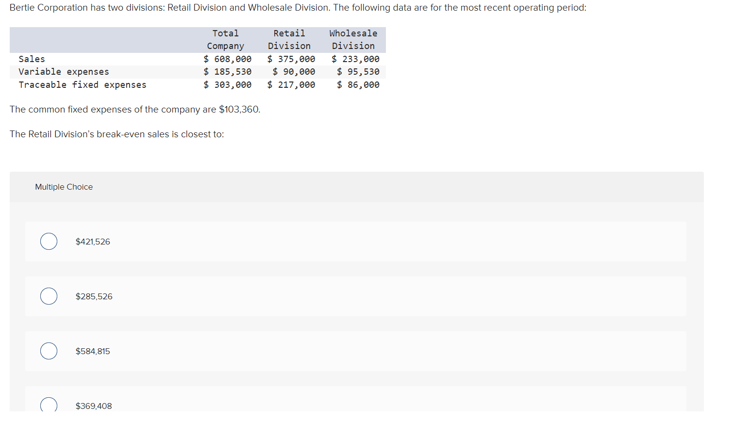 Solved The common fixed expenses of the company are