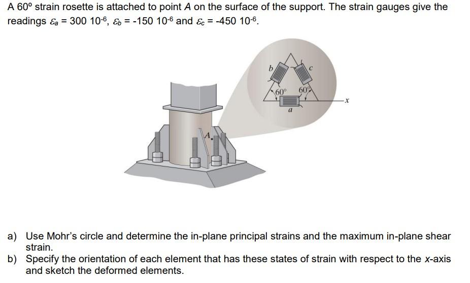 Solved A 60∘ strain rosette is attached to point A on the | Chegg.com