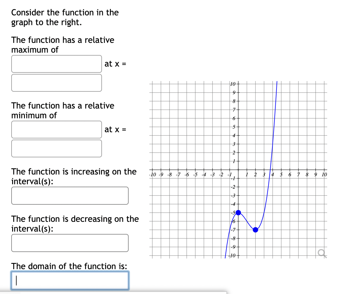 Solved Consider the function in the graph to the right. The | Chegg.com