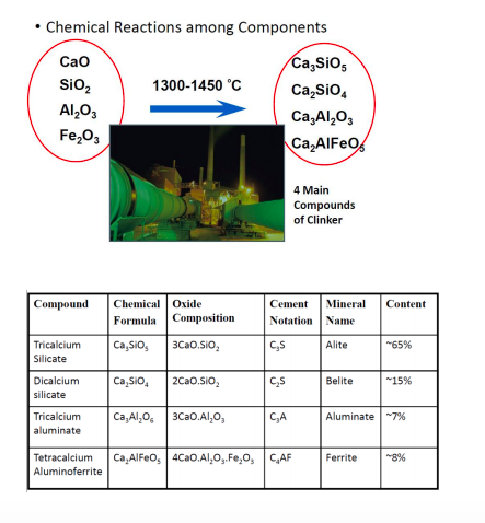 Solved Answer in paragraphs i) List the chemical components | Chegg.com
