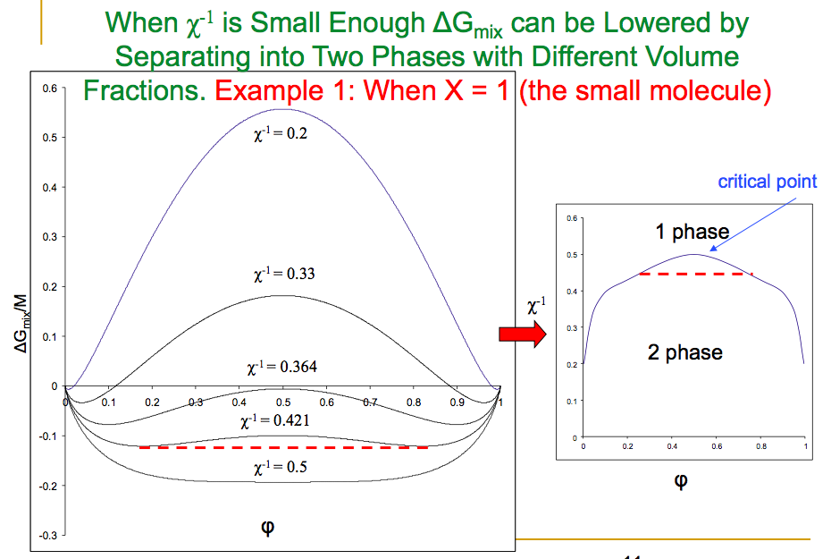 Solved We showed in lecture 16 that the Gibbs free energy of | Chegg.com