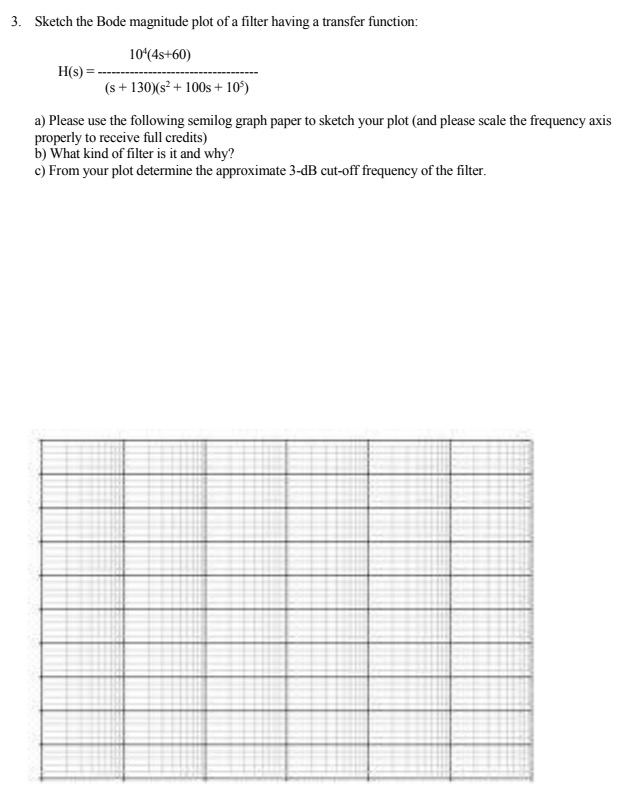 Solved 3. Sketch the Bode magnitude plot of a filter having | Chegg.com