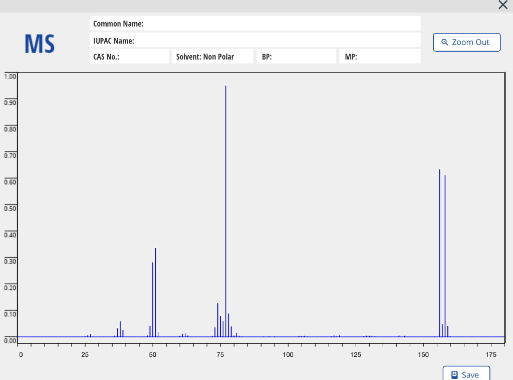 Solved Analyze the MS spectrum of the bromobenzene. Circle | Chegg.com