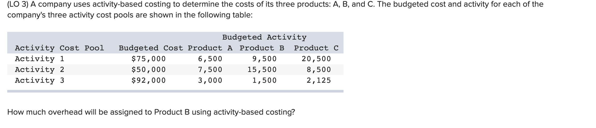 Solved Lo Copy Center Pays An Average Wage Of Per Chegg Com