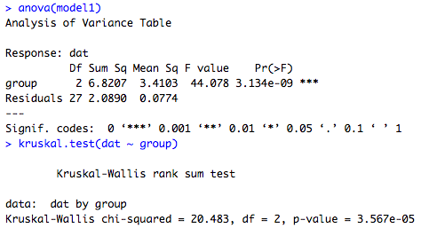 Solved I performed an ANOVA and Kruskal-Wallis test in R 