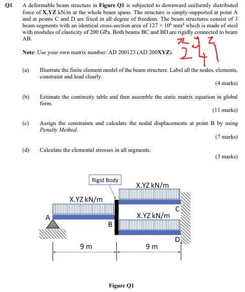 Solved Q1 A deformable beam structure in Figure Q1 is | Chegg.com