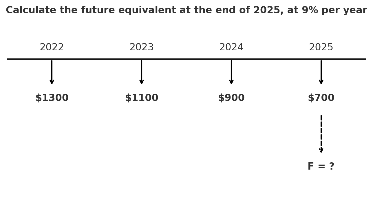 Solved Economic: Calculate Calculate the future equivalent | Chegg.com