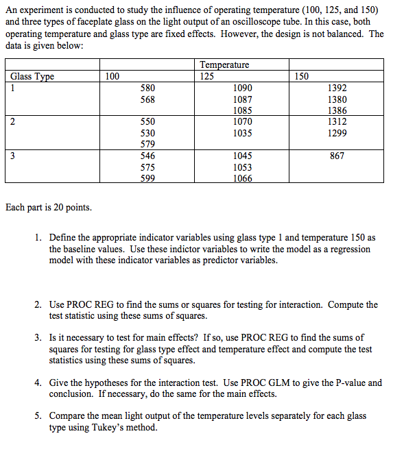 Solved An experiment is conducted to study the influence of | Chegg.com
