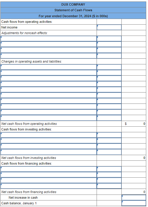 Solved The comparative balance sheets for 2024 and 2023 and | Chegg.com