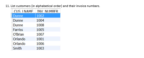 Solved 11. List customers (in alphabetical order) and their | Chegg.com