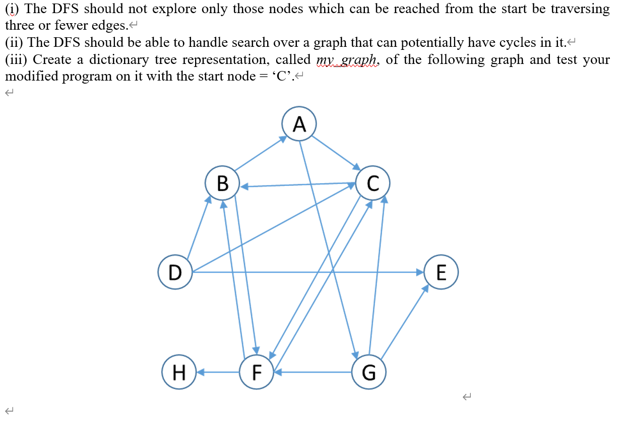 (i) The DFS should not explore only those nodes which | Chegg.com