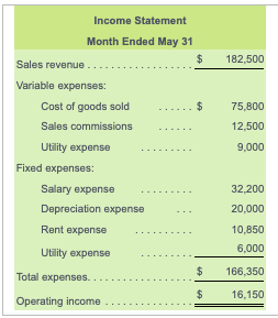 Solved 182,500 75,800 Income Statement Month Ended May 31 $ | Chegg.com