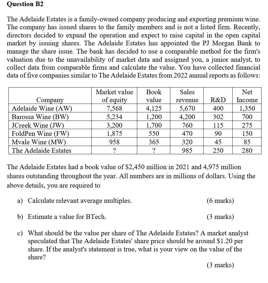 The Adelaide Estates is a familyowned company