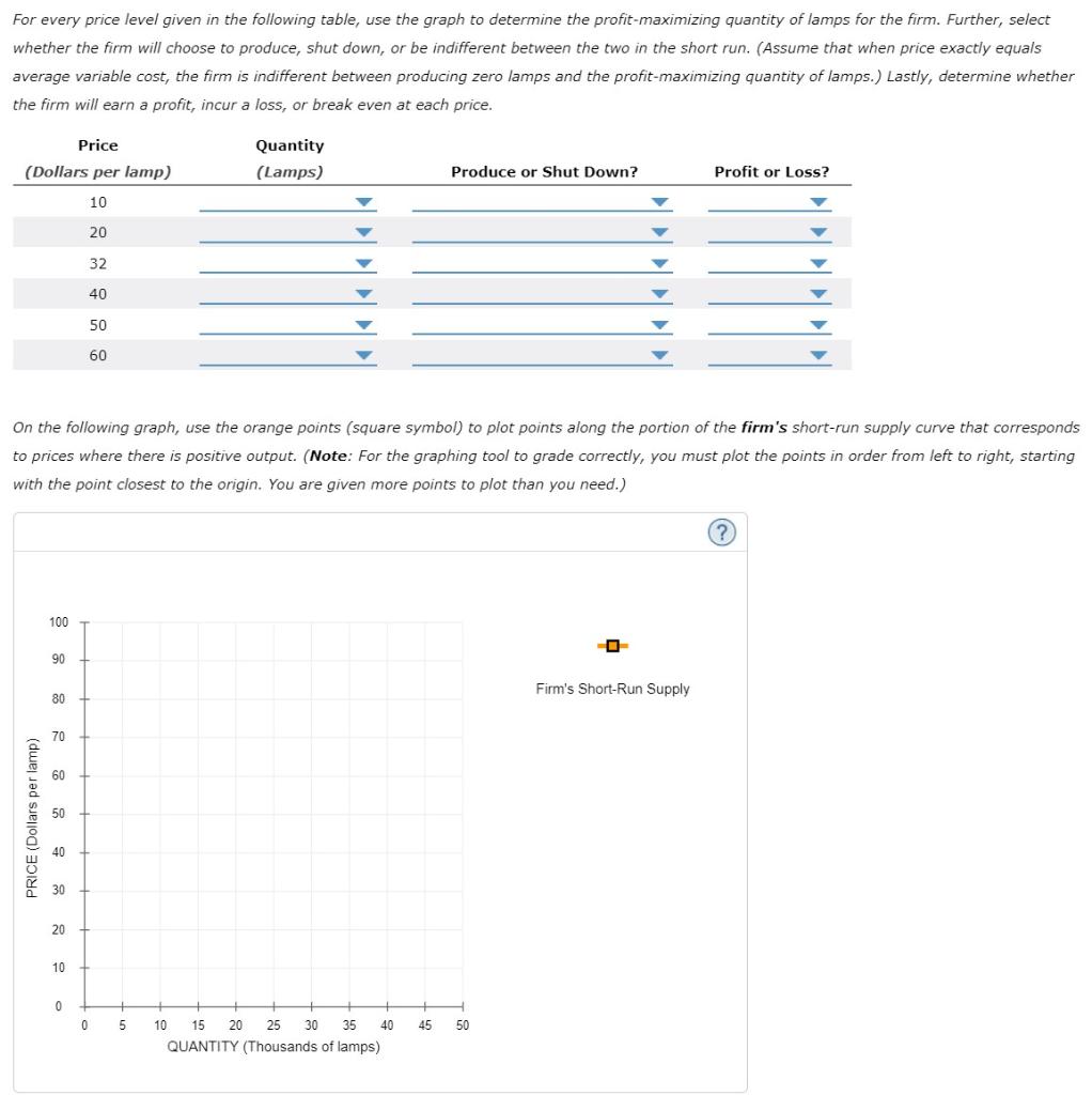 solved-4-deriving-the-short-run-supply-curve-the-following-chegg