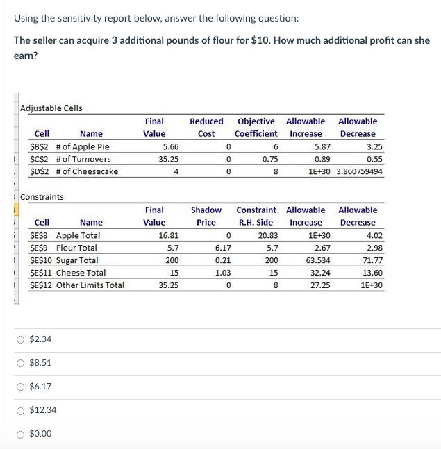 Solved Using the sensitivity report below, answer the | Chegg.com