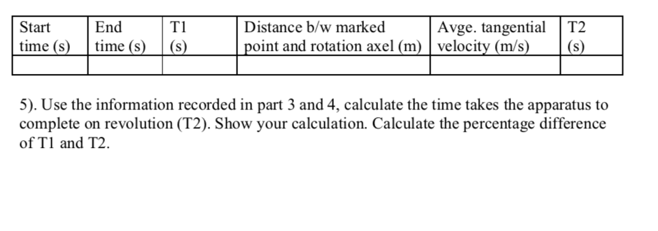 Solved Start time (s) End time (s) T1 (S) Distance b/w | Chegg.com