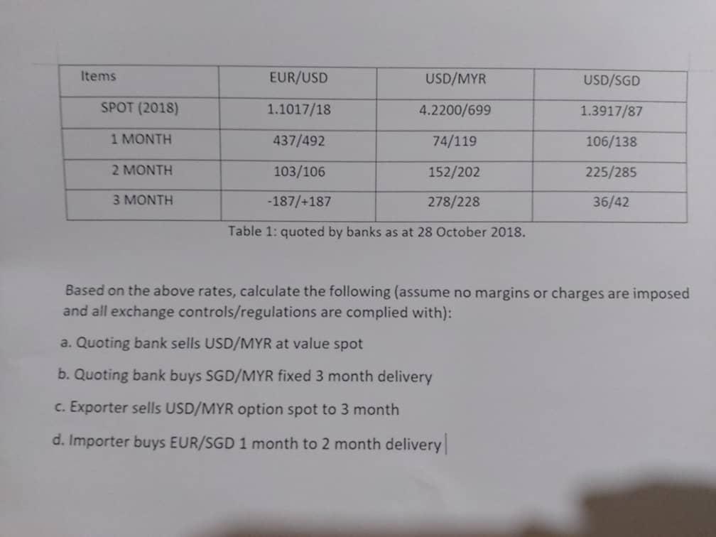 1 Usd To Malaysian Dollar Currency Exchange Rates